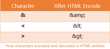 HTML Entity Encoder/decoder - DevTools.app