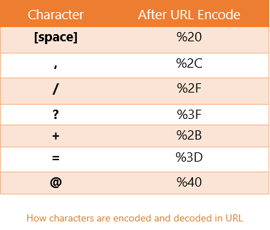 URL Encoder Decoder DevTools app